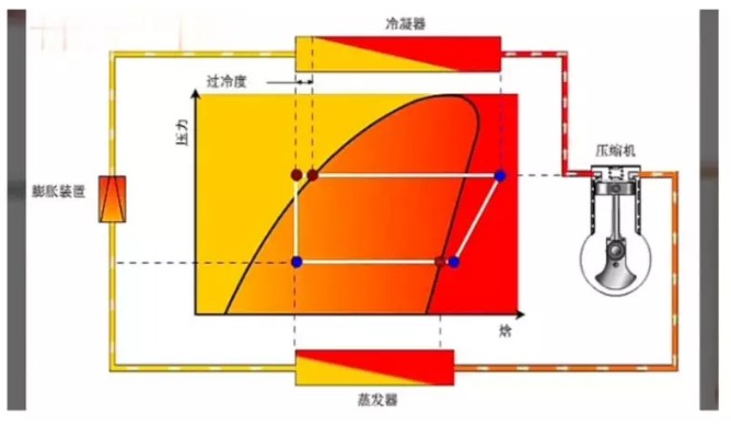 什么是二次過冷技術(shù)？