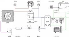 冷水機(jī)的工作原理、組成、保養(yǎng)與故障分析~