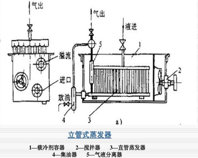 蒸發(fā)分類有哪些？這些蒸發(fā)器，你見過嗎？