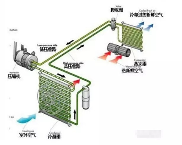 4大因素影響制冷劑液體沸騰換熱！