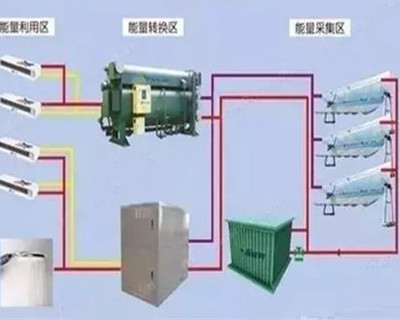 一些新型制冷技術(shù)，它們有哪些特點？