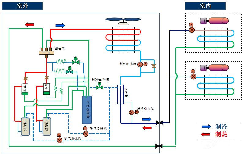怎么判斷壓縮機(jī)好壞？怎么更換壓縮機(jī)？(圖5)